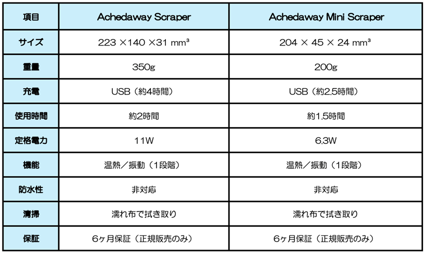 Achedaway Scraper（スクレーパー） | TOUR｜公式オンラインストア